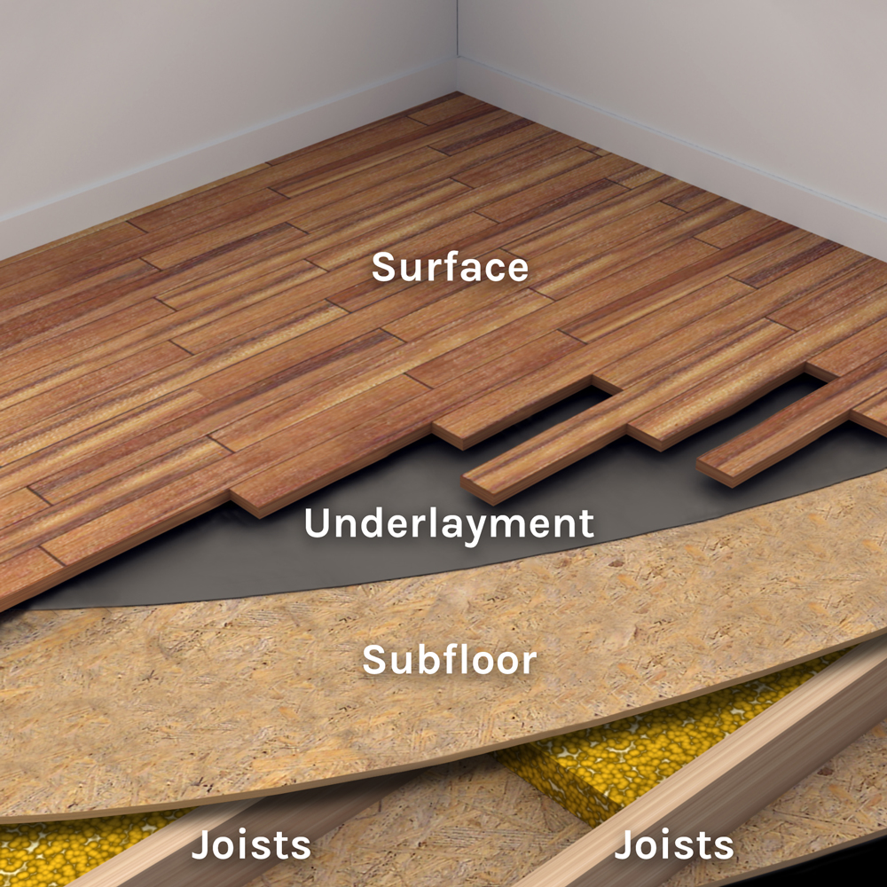 Hardwood Underlayment Subfloor Labeled 